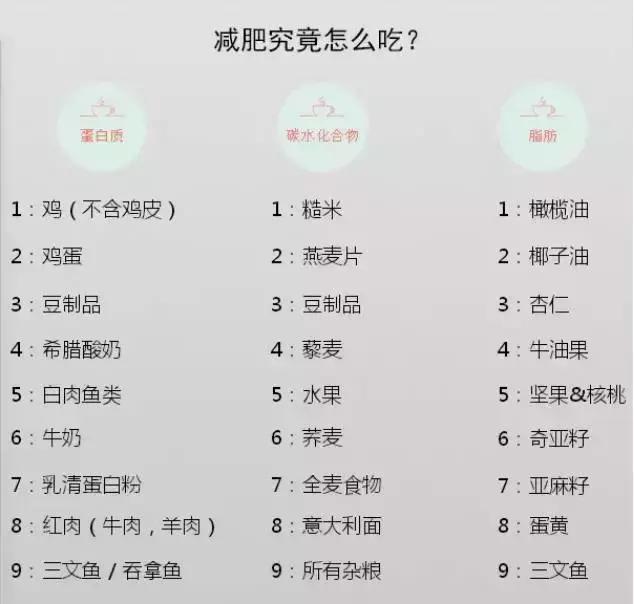 一個月不節食不運動瘦了9斤，他只做到了這一件事 健身減肥達人 第20张