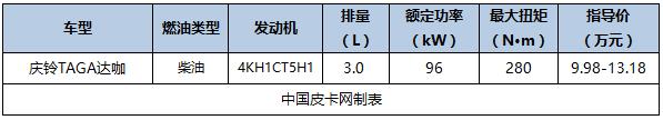 2016即将上市国产皮卡，国产新款皮卡车型大全