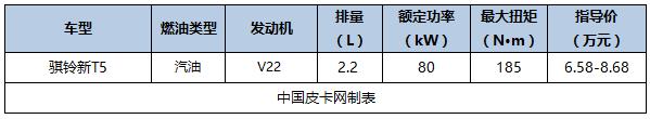 2016即将上市国产皮卡，国产新款皮卡车型大全