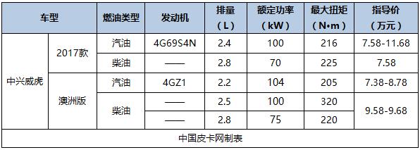 2016即将上市国产皮卡，国产新款皮卡车型大全