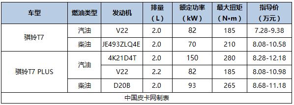 2016即将上市国产皮卡，国产新款皮卡车型大全