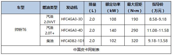 2016即将上市国产皮卡，国产新款皮卡车型大全