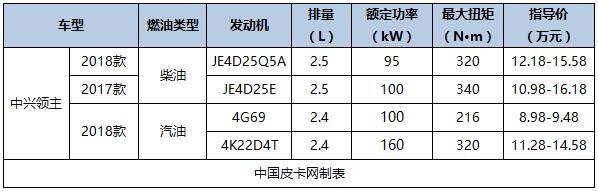 2016即将上市国产皮卡，国产新款皮卡车型大全