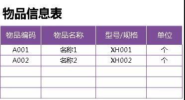 仓库库存出入库明细表，怎么制作仓库出入库明细表及汇总（两种Excel进销存表格设计）