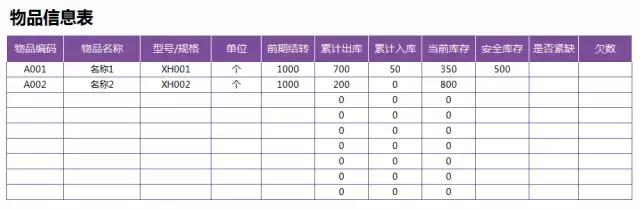 仓库库存出入库明细表，怎么制作仓库出入库明细表及汇总（两种Excel进销存表格设计）