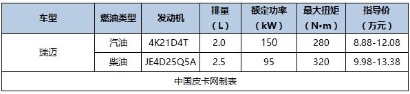 2016即将上市国产皮卡，国产新款皮卡车型大全