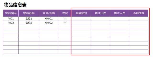 仓库库存出入库明细表，怎么制作仓库出入库明细表及汇总（两种Excel进销存表格设计）