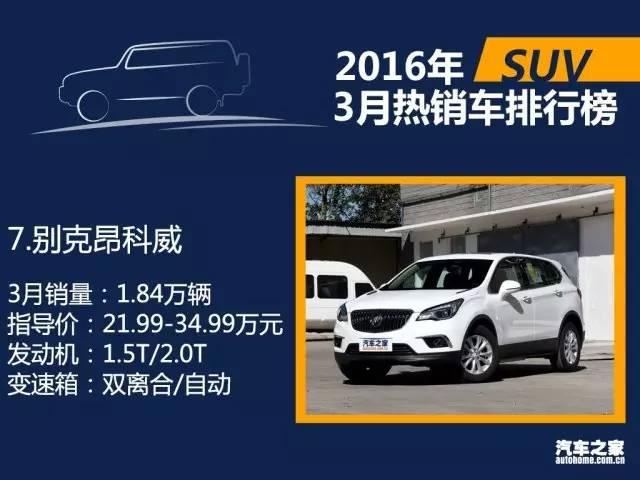 宝骏560和哈佛h6哪个好，该买哪个suv车最划算