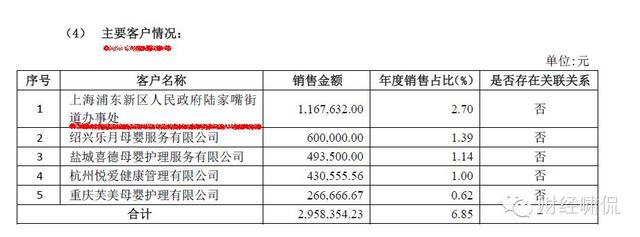 月子加盟连锁店，从事月子会所招商的利润（如何选择一家靠谱的月子中心加盟品牌）