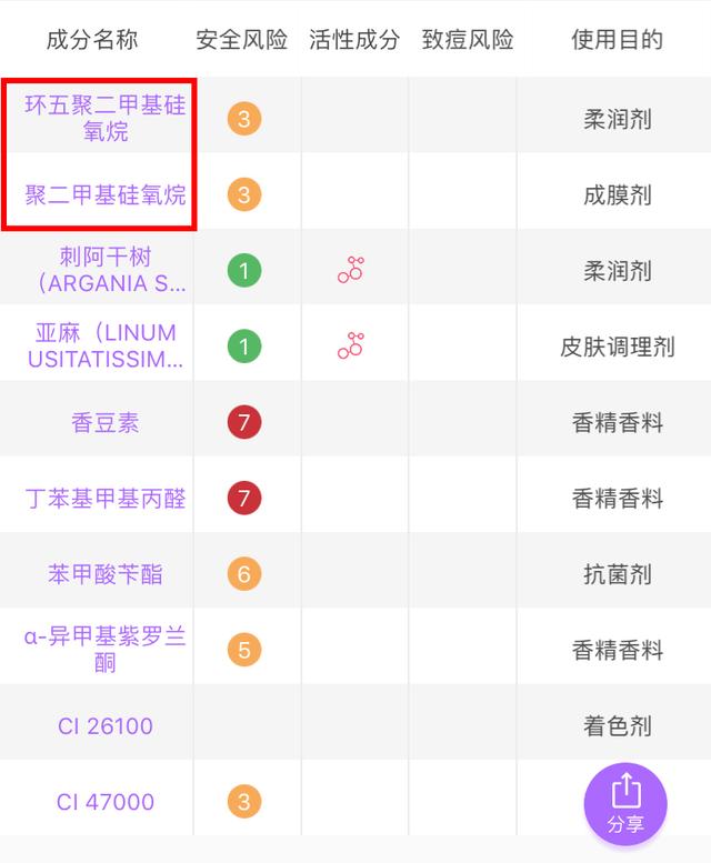 摩洛哥护发精油怎么用，护发精油其实是硅油