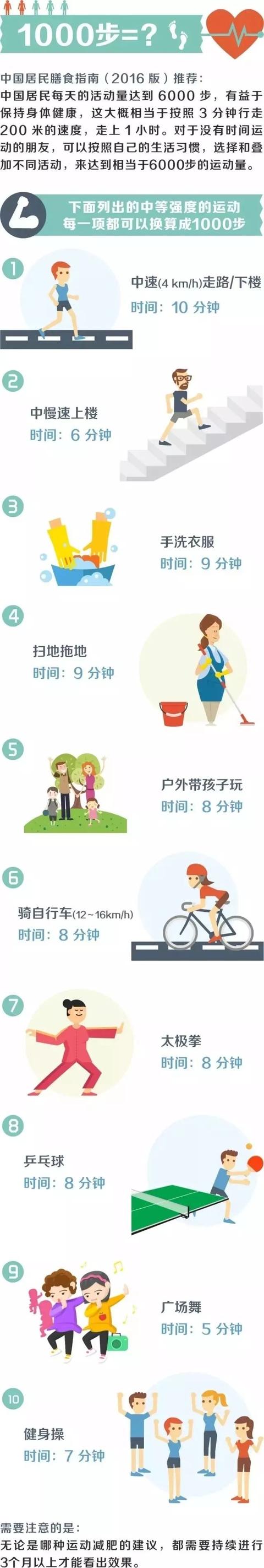 懒人减肥法一周瘦十斤可以吗，一个月瘦了十公斤