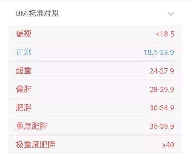 懒人减肥法一周瘦十斤可以吗，一个月瘦了十公斤