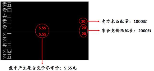 新三板股票如何买卖交易，新三板交易规则及注意事项（图解新三板股票交易规则）