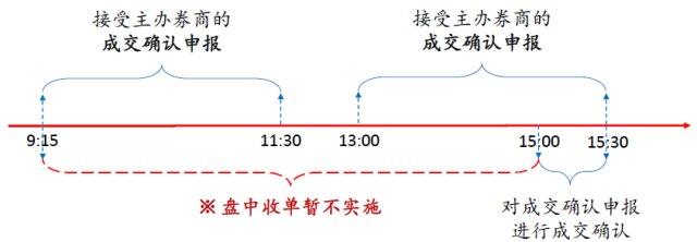 新三板股票如何买卖交易，新三板交易规则及注意事项（图解新三板股票交易规则）