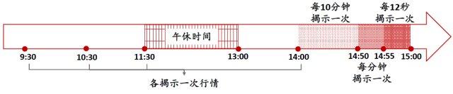新三板股票如何买卖交易，新三板交易规则及注意事项（图解新三板股票交易规则）