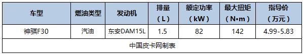 2016即将上市国产皮卡，国产新款皮卡车型大全