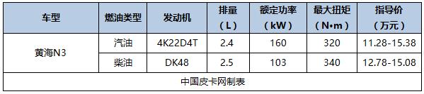 2016即将上市国产皮卡，国产新款皮卡车型大全