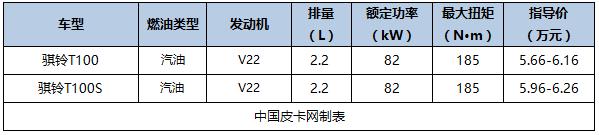 2016即将上市国产皮卡，国产新款皮卡车型大全