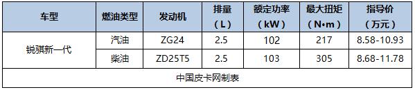 2016即将上市国产皮卡，国产新款皮卡车型大全