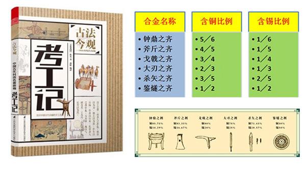 四大青铜文化国宝，中国最值钱的五大国宝级青铜器