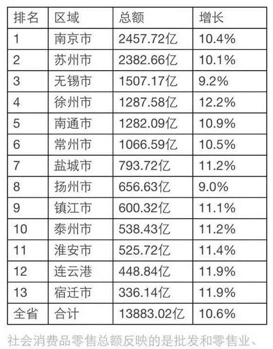 徐州的商业综合体有哪些，玩转潮流、市井、文创、美食……