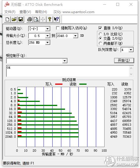 3.0u盘价格，30元以内usb3.016G