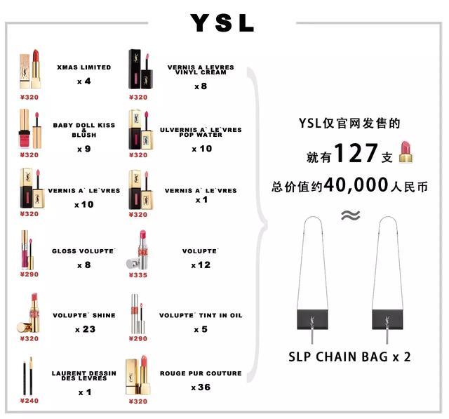 口红色号大全对应图，100种口红必备色号（猜猜这几支经典口红色号）