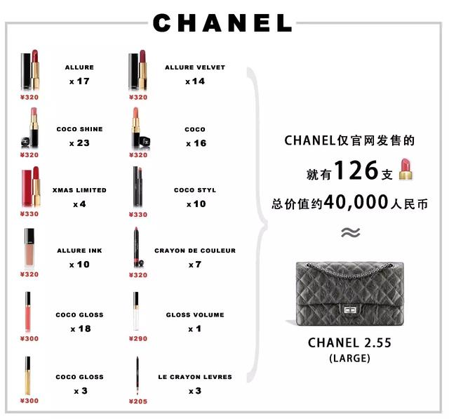 口红色号大全对应图，100种口红必备色号（猜猜这几支经典口红色号）