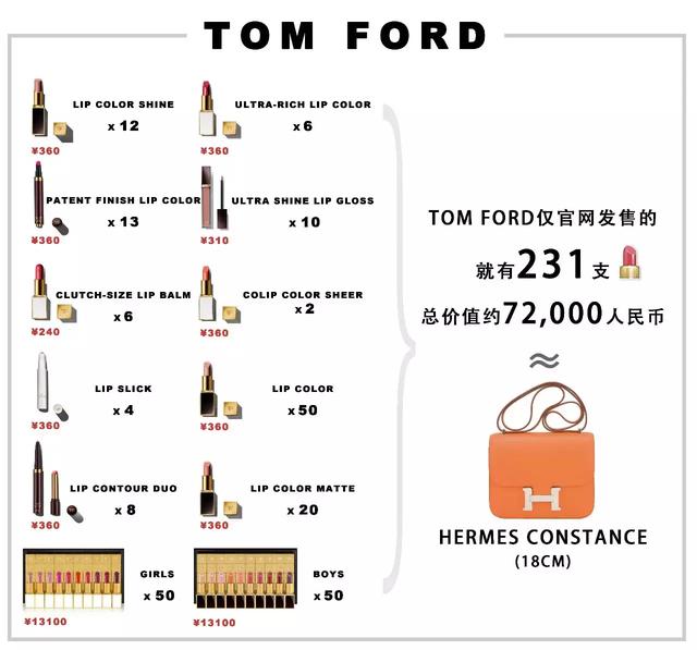 口红色号大全对应图，100种口红必备色号（猜猜这几支经典口红色号）