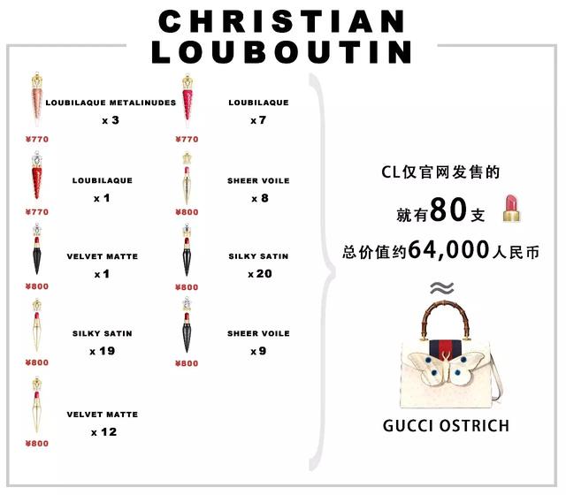 口红色号大全对应图，100种口红必备色号（猜猜这几支经典口红色号）
