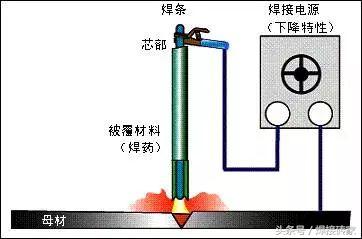 氩弧焊和电焊区别，电弧焊与氩弧焊的区别