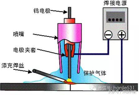 氩弧焊和电焊区别，电弧焊与氩弧焊的区别