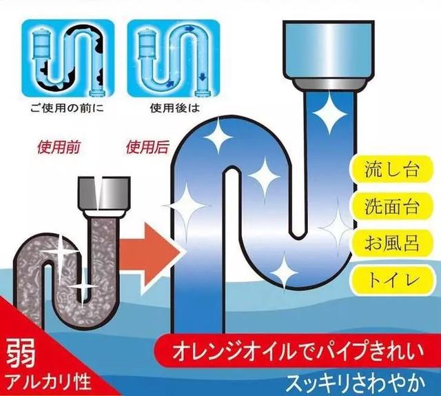 10款快速疏通不求人的管道疏通剂，好用的管道疏通剂推荐哪一款