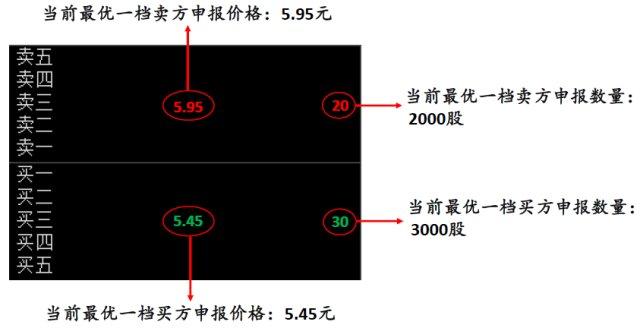 新三板股票如何买卖交易，新三板交易规则及注意事项（图解新三板股票交易规则）