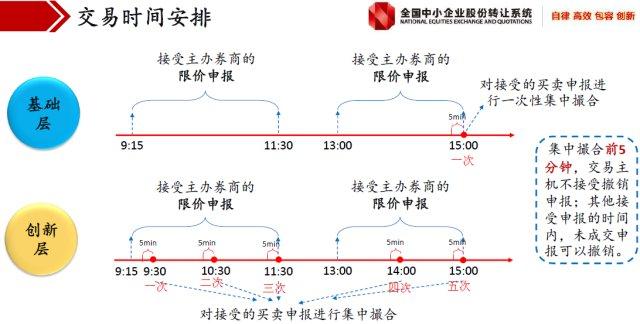 新三板股票如何买卖交易，新三板交易规则及注意事项（图解新三板股票交易规则）