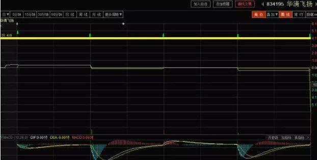 新三板股票如何买卖交易，新三板交易规则及注意事项（图解新三板股票交易规则）