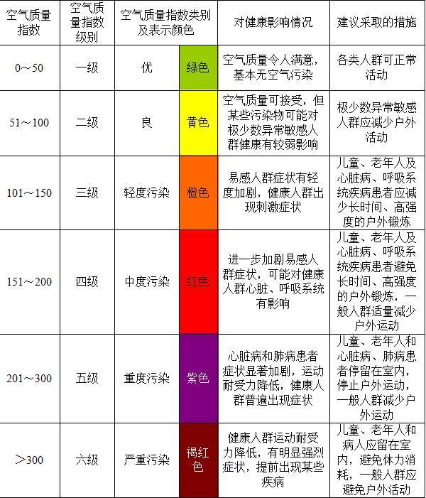 科普关于AQI的那些事，aqi的作用是什么