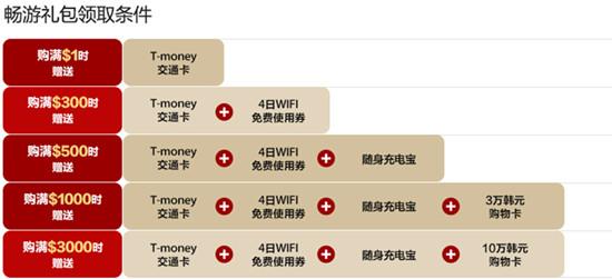 韩国新罗免税店攻略，史上最强的首尔新罗免税店攻略