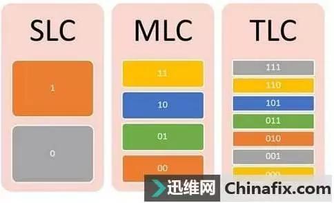 ssd硬盘和固态硬盘一样吗（硬盘固态和ssd有什么区别）