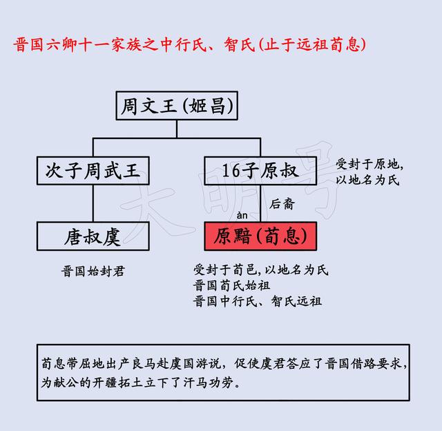 三十六计假途伐虢的故事，最关键的是把握人性的弱点