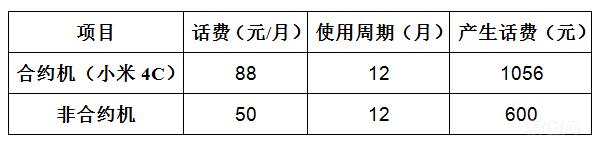 合约机和正品有什么区别，合约机和普通机的区别