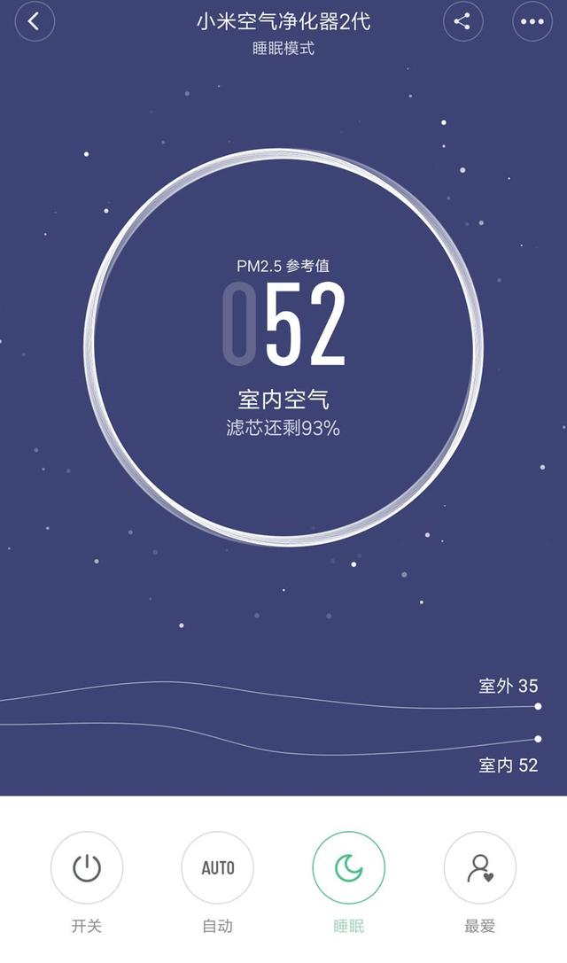 小米空气净化器2，小米空气净化器2评测