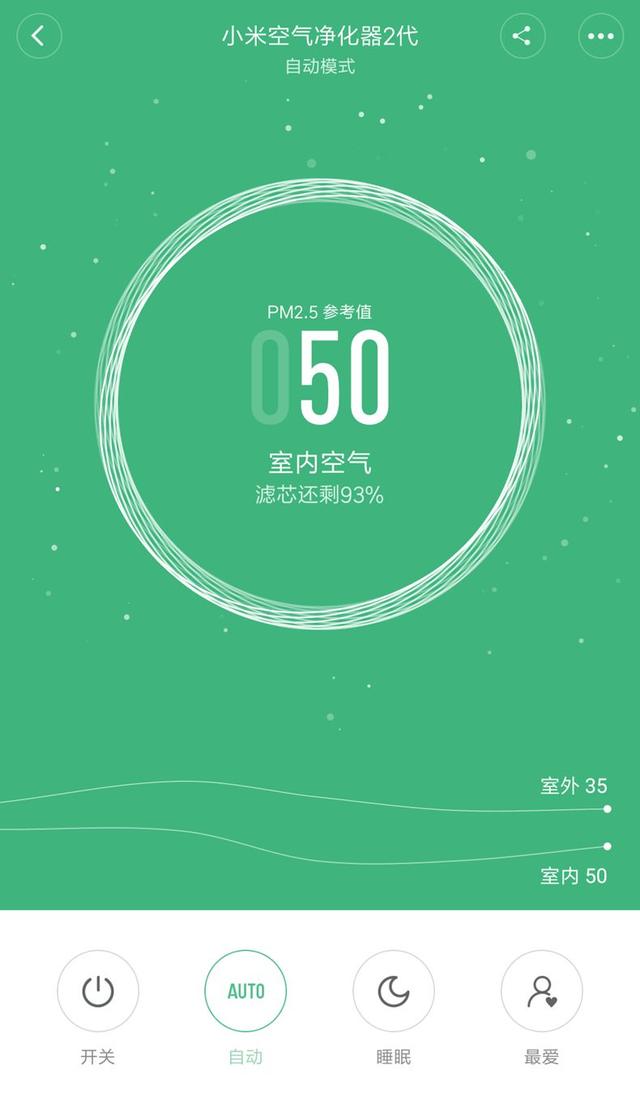 小米空气净化器2，小米空气净化器2评测