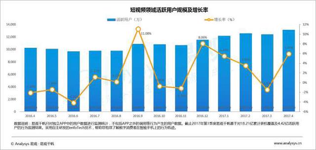 如何通过短视频来给自己引流，简单粗暴的引流方式