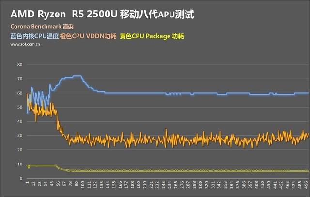 撼动酷睿轻薄本格局，amd锐龙r5-5500u评测