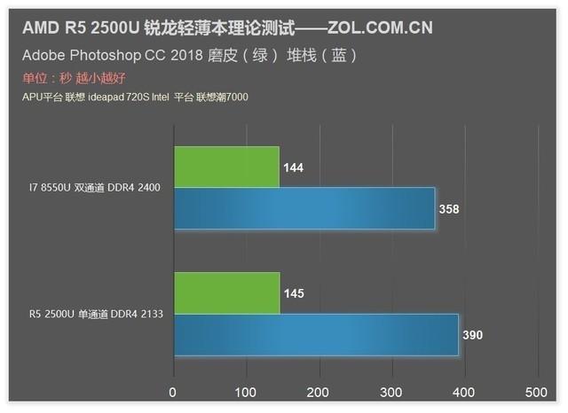 撼动酷睿轻薄本格局，amd锐龙r5-5500u评测