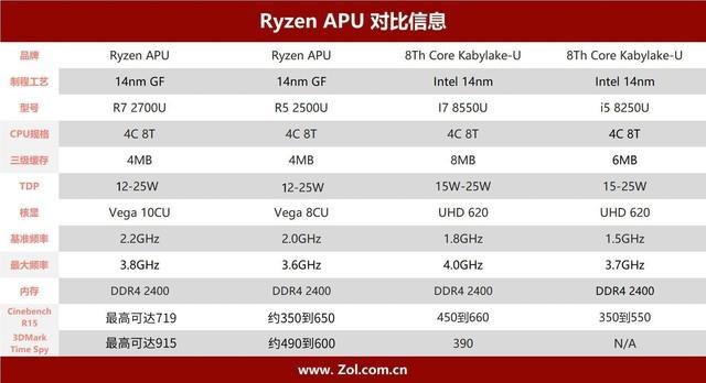 撼动酷睿轻薄本格局，amd锐龙r5-5500u评测