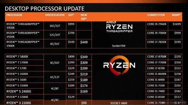 撼动酷睿轻薄本格局，amd锐龙r5-5500u评测