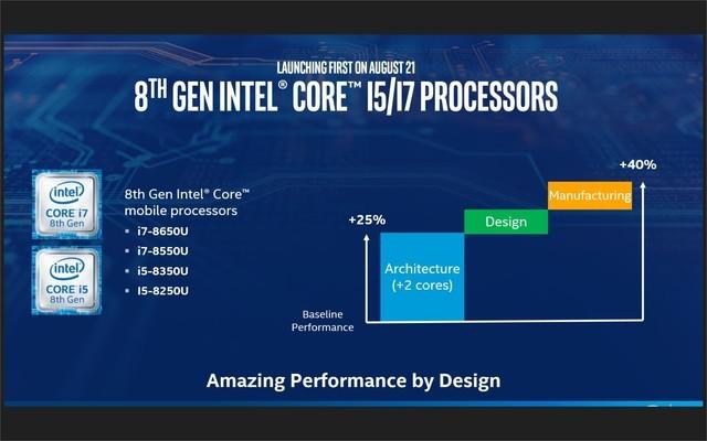 撼动酷睿轻薄本格局，amd锐龙r5-5500u评测