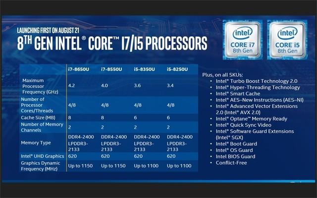 撼动酷睿轻薄本格局，amd锐龙r5-5500u评测